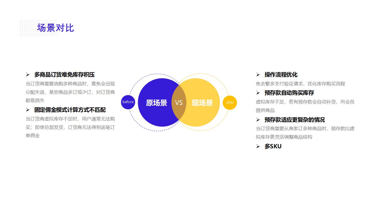 小程序分銷(xiāo)商城定制