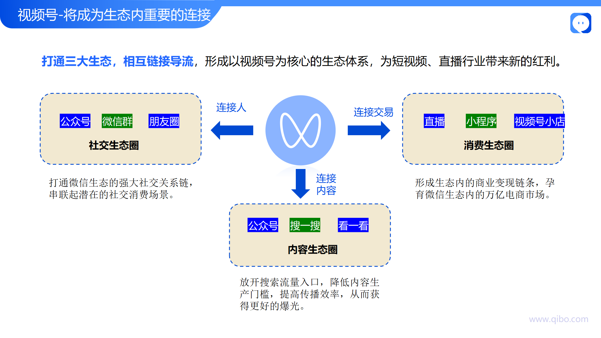 小程序分銷商城開發(fā)