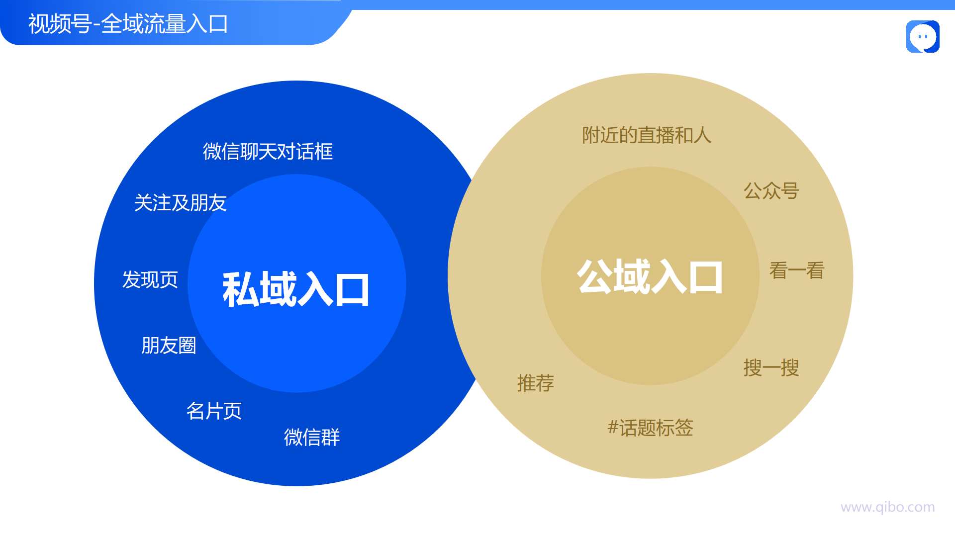 分銷代理小程序