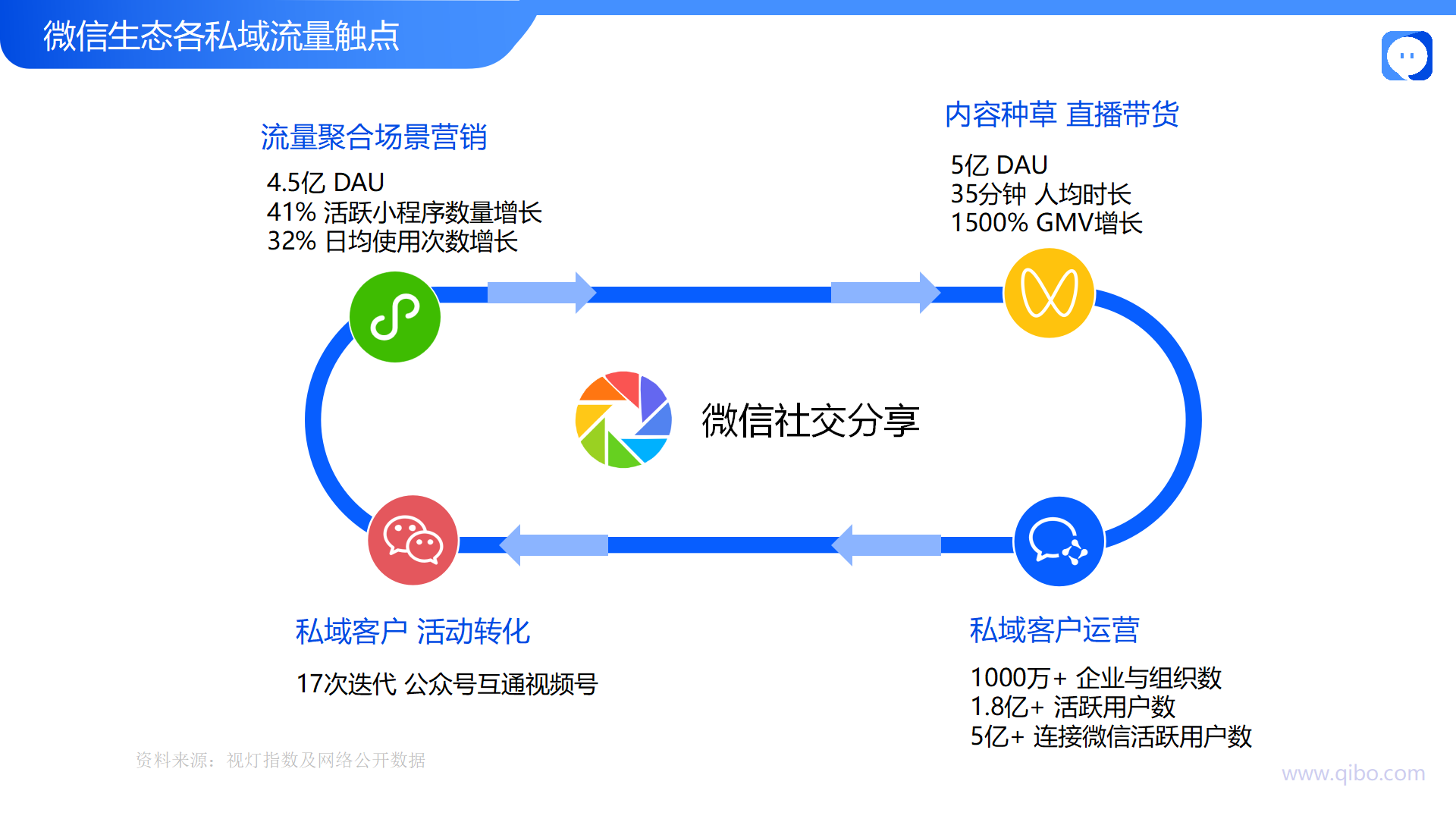 分銷小程序系統(tǒng)開發(fā)