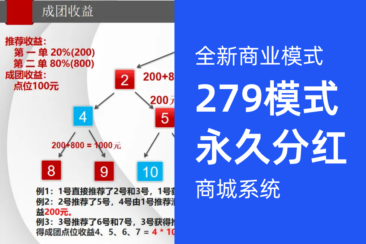 全新商業(yè)模式"279"模式，永久分紅機(jī)制