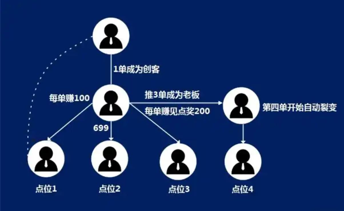 阿爾法12345級(jí)差模式