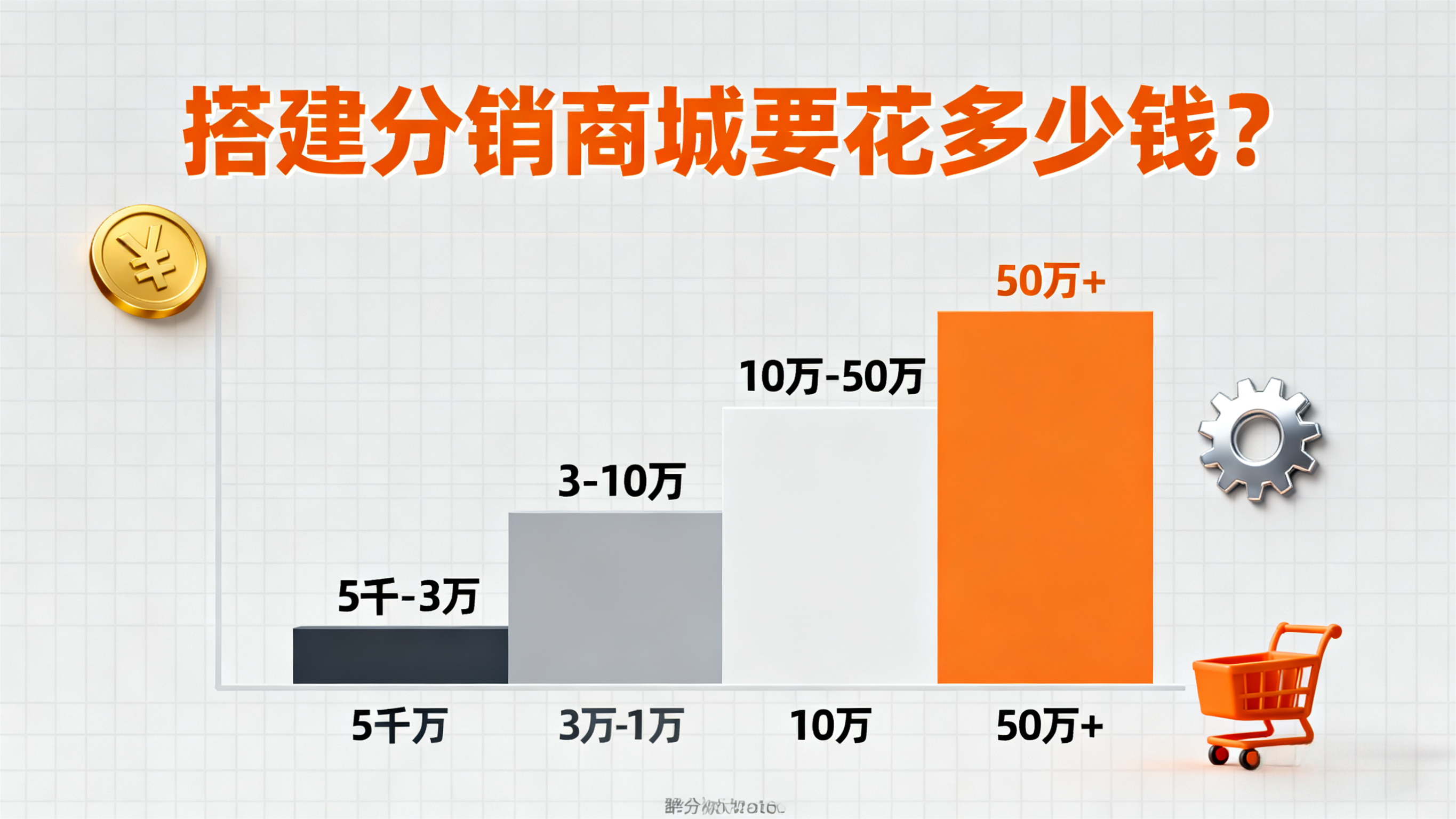 别再乱花冤枉钱！搭建分销商城的4档预算+启博避坑指南