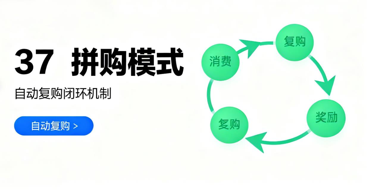 37 拼购模式：重构电商裂变逻辑的创新玩法解析