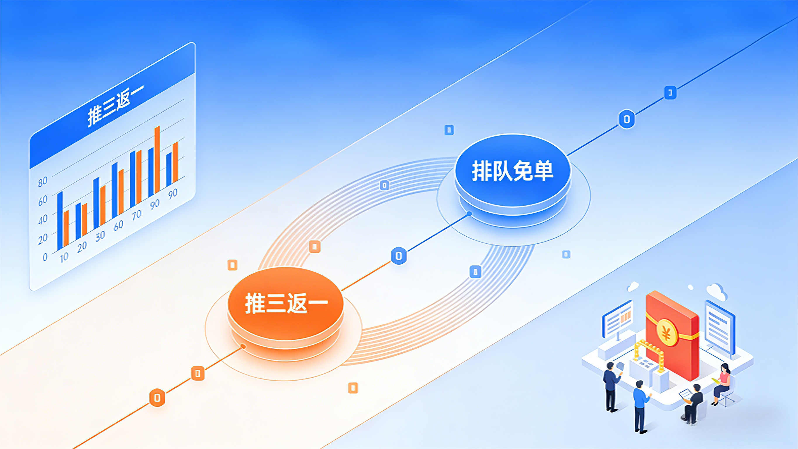 企业增长新引擎：启博分销 “推三返一 + 排队免单”，引爆消费全返新商机