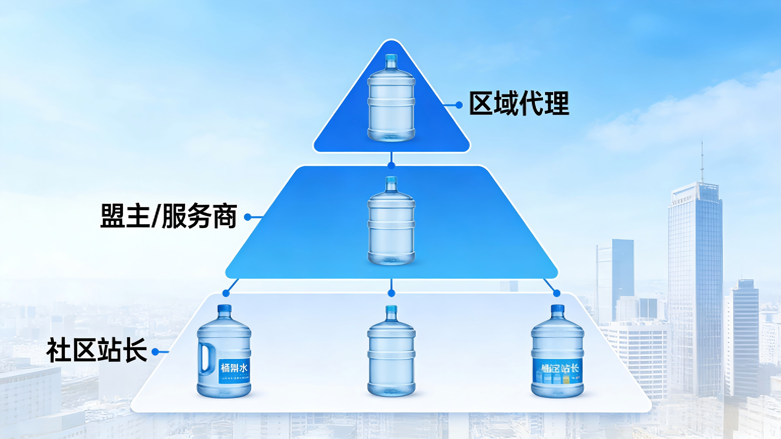 卖桶装水也能玩出 “裂变魔法”？青蓝山泉模式拆解：39.8 元如何撬起社区商业生态