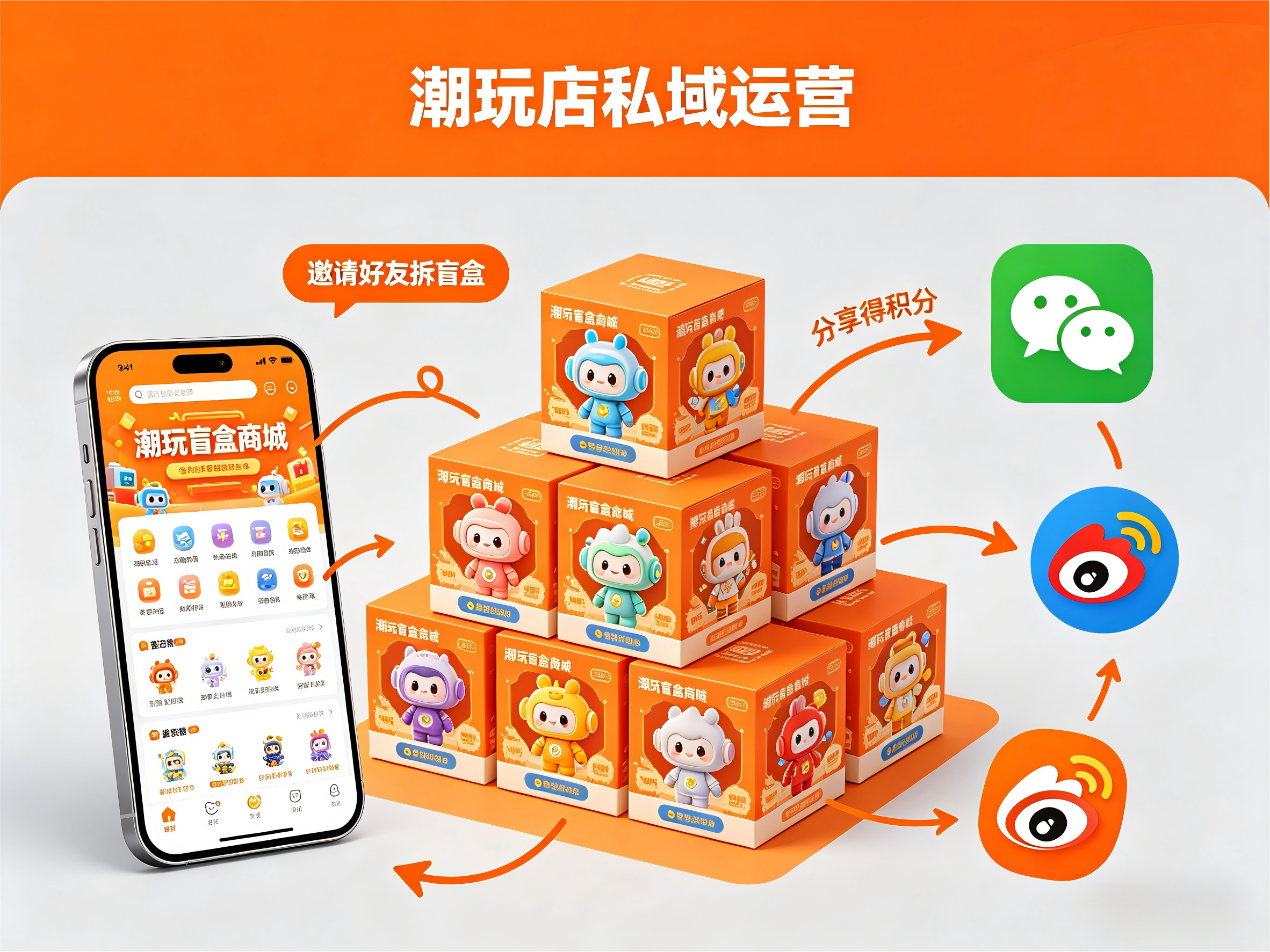 公域流量越来越贵，学泡泡玛特做私域小程序才是出路