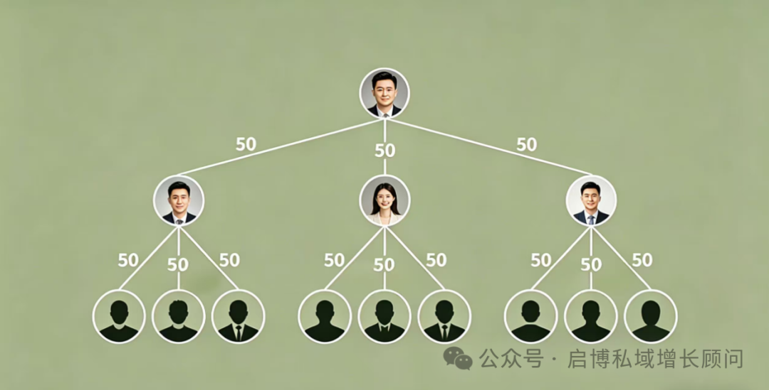 启博分销小程序-复购见单模式详解