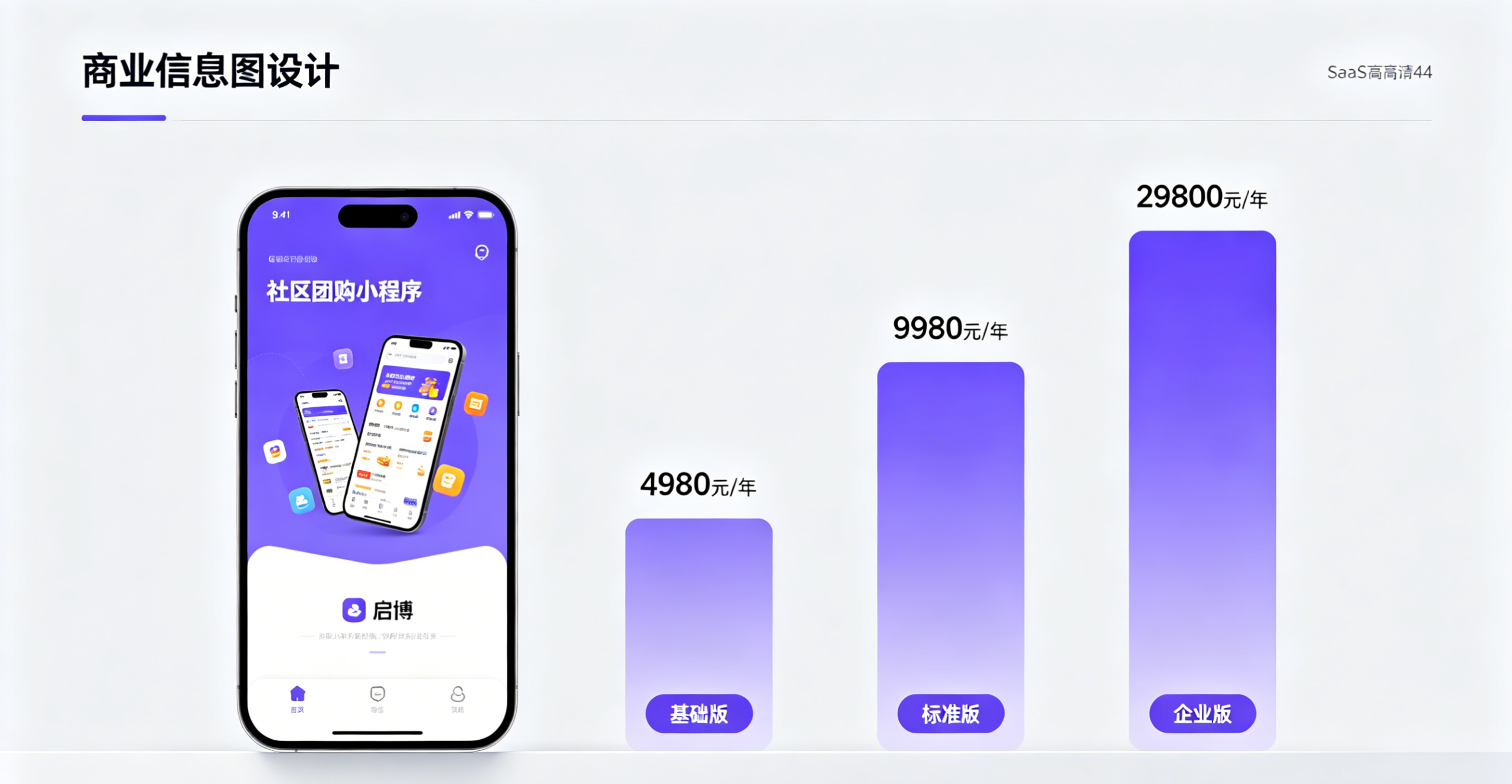 买个社区团购小程序多少钱_启博价格方案与费用对比
