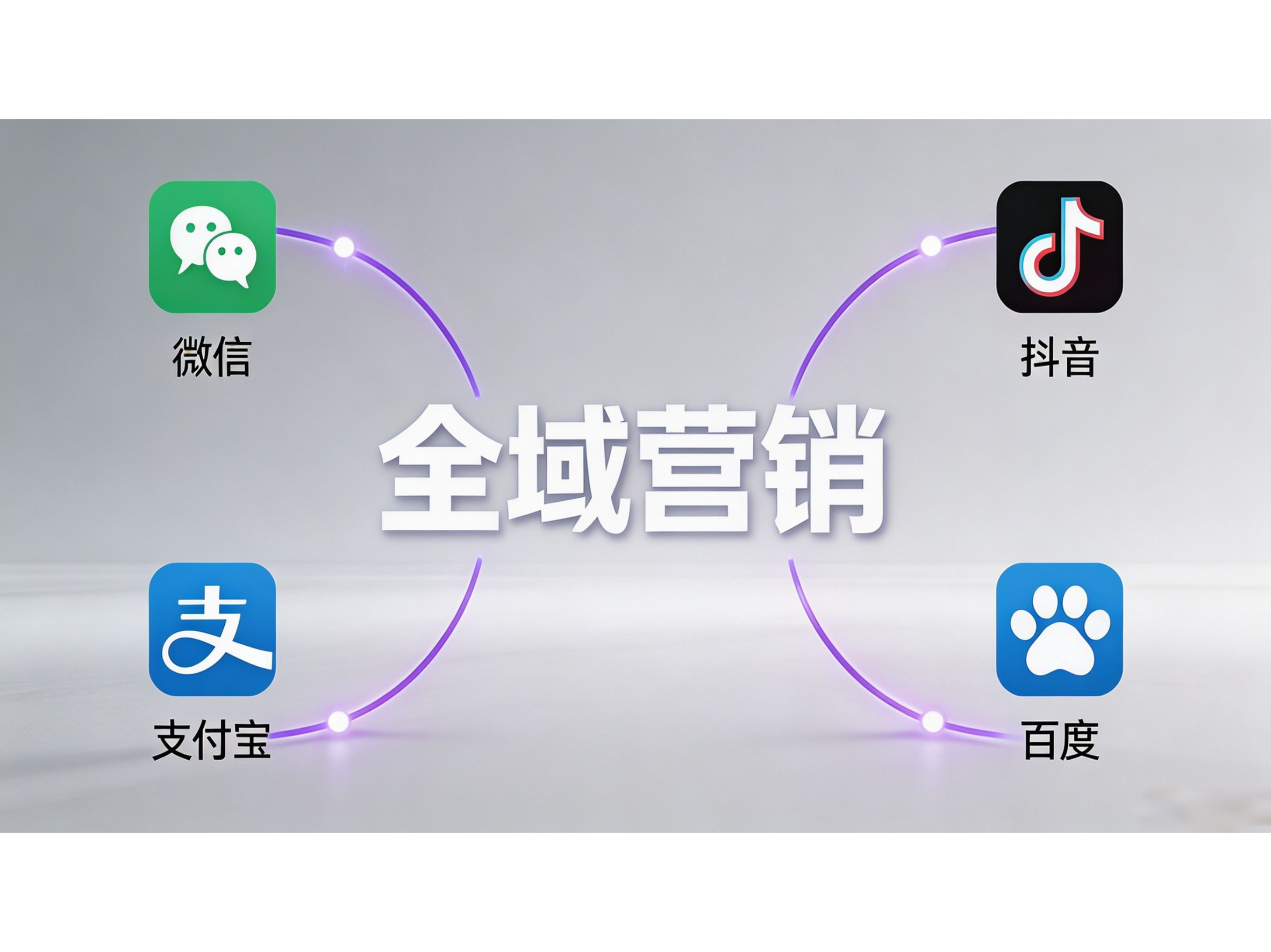 全域营销小程序有哪些？7大核心渠道+搭建方案详解