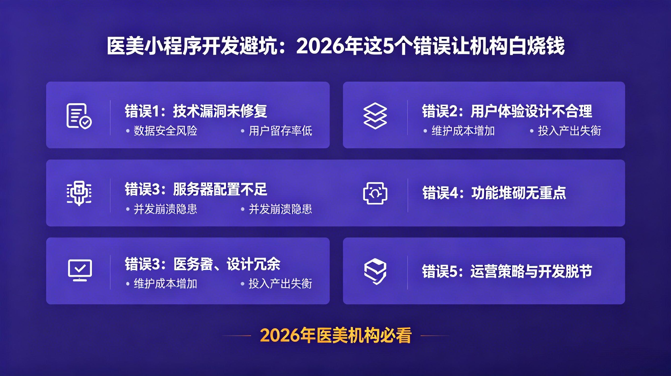 医美小程序开发避坑：2026年这5个错误让机构白烧钱