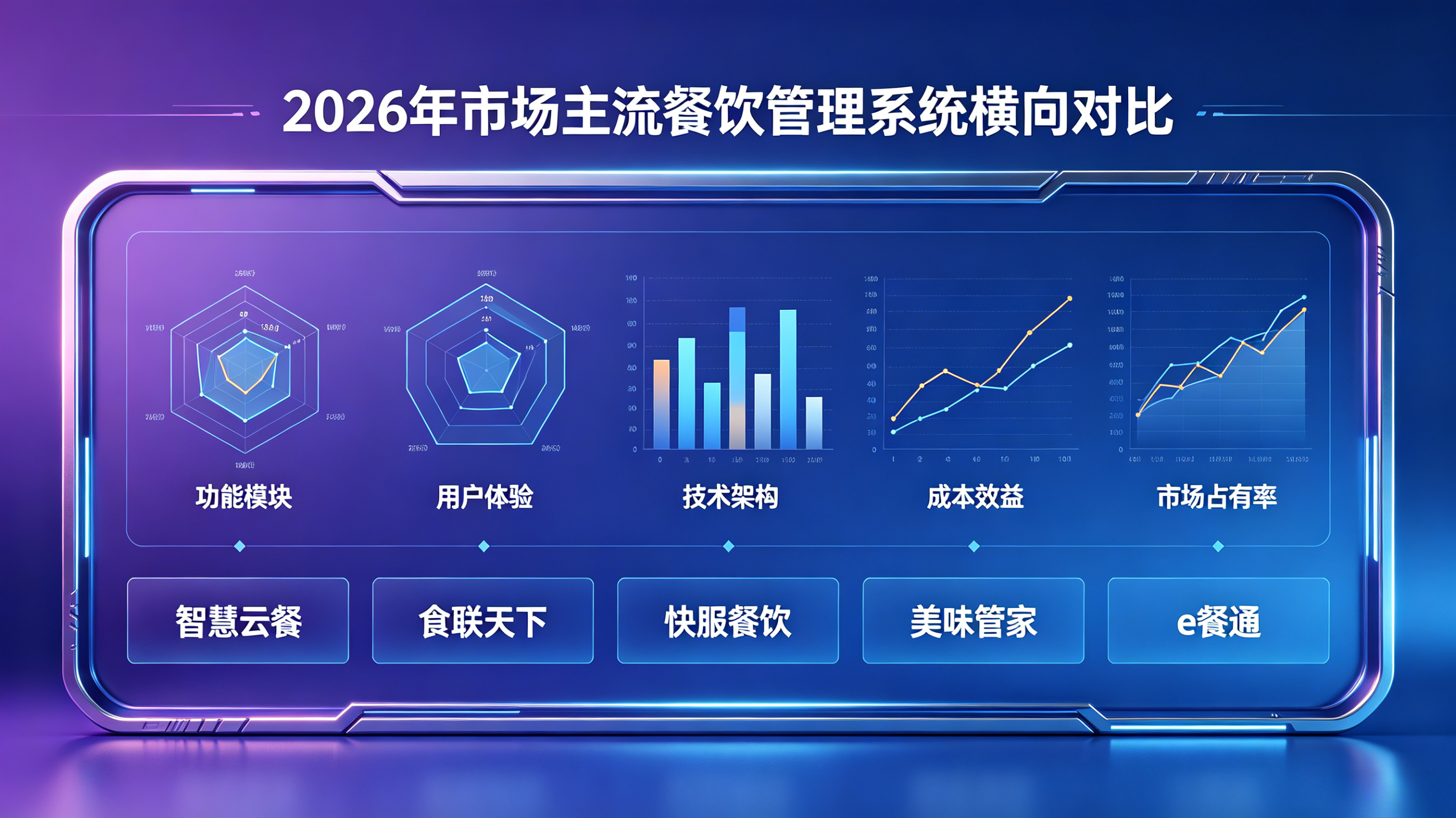餐饮管理系统有哪些？2026年市场主流方案横向对比