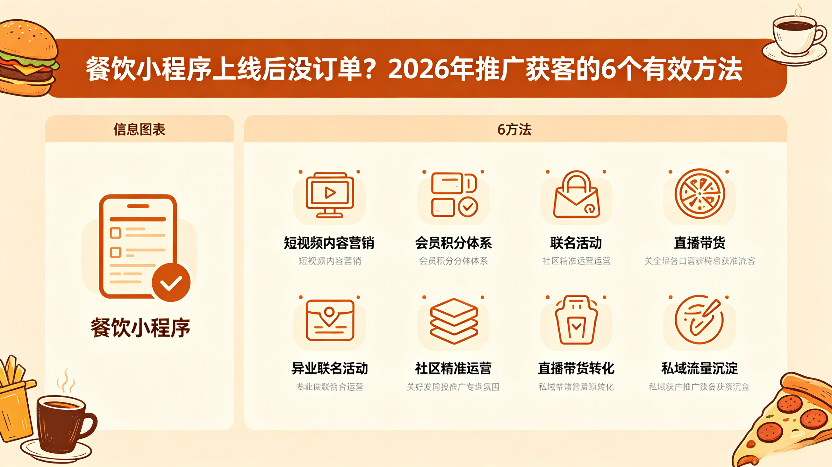 餐饮小程序上线后没订单？2026年推广获客的6个有效方法