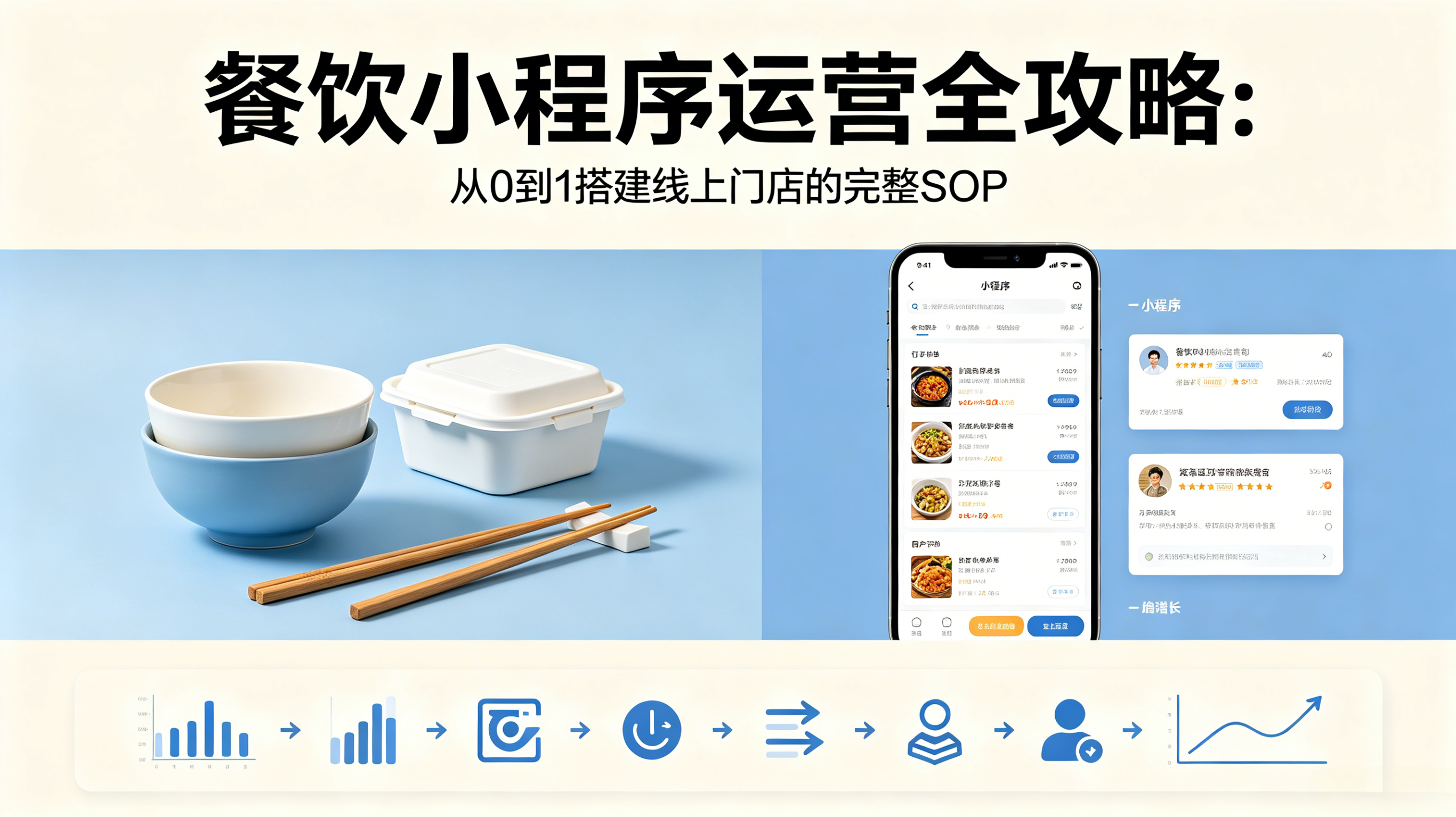 餐饮小程序运营全攻略：从0到1搭建线上门店的完整SOP