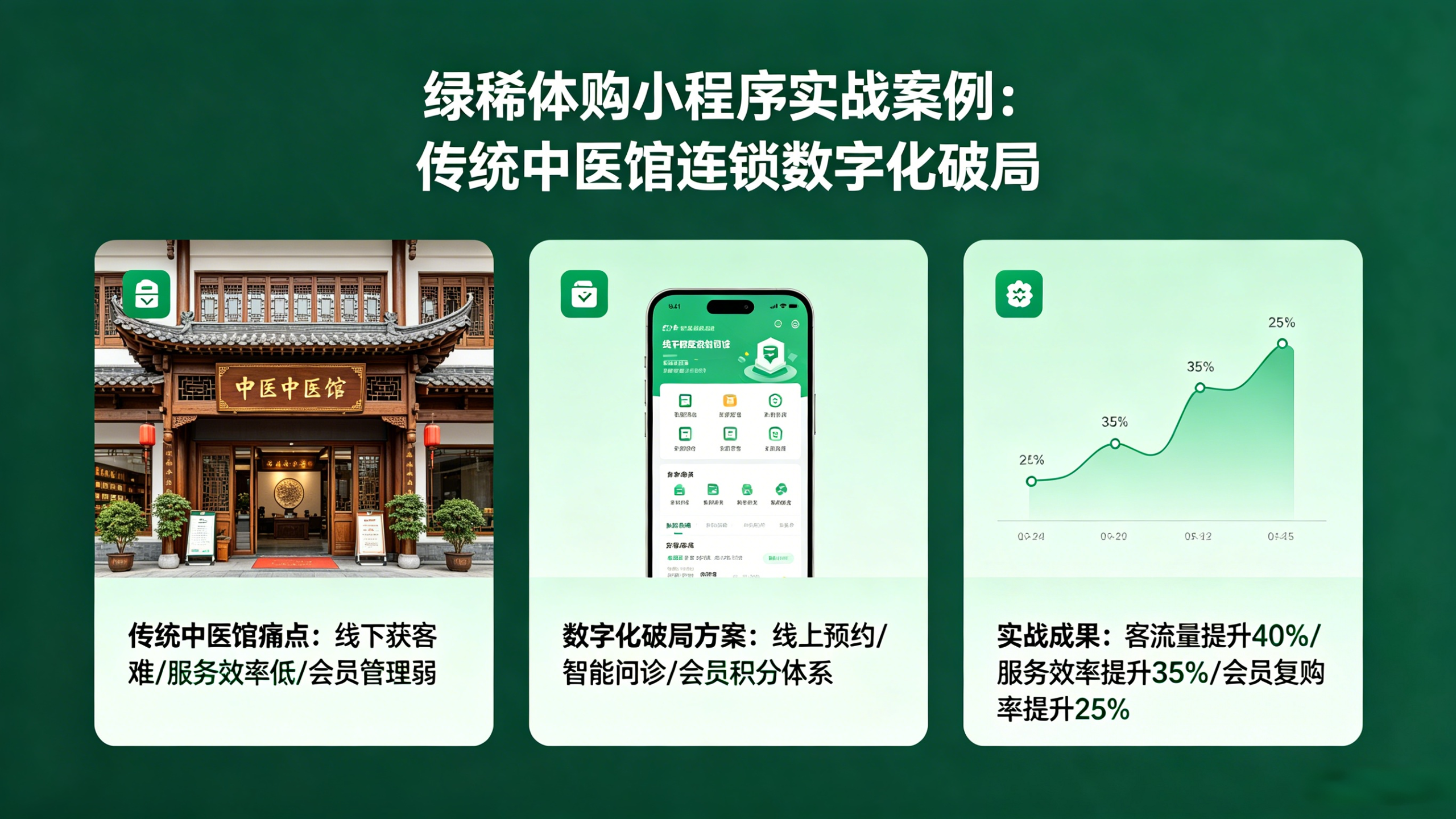 绿稀体购小程序实战案例：传统中医馆连锁数字化破局，18省市连锁布局+招商裂变全拆解