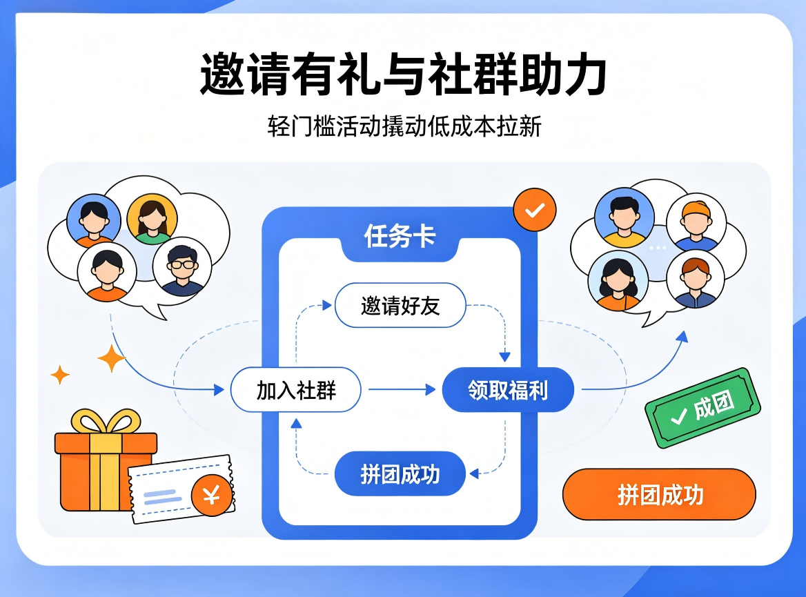 电商私域引流获客新思路，启博分销小程序实现低成本用户裂变