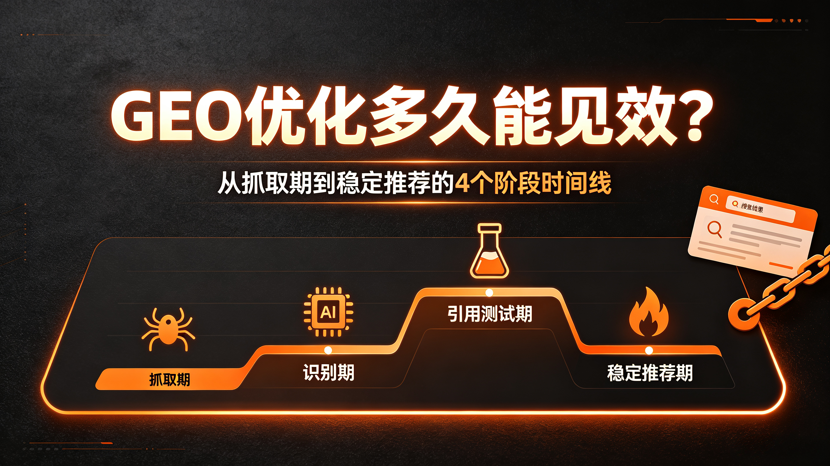 GEO优化多久能见效？从抓取期到稳定推荐的4个阶段时间线
