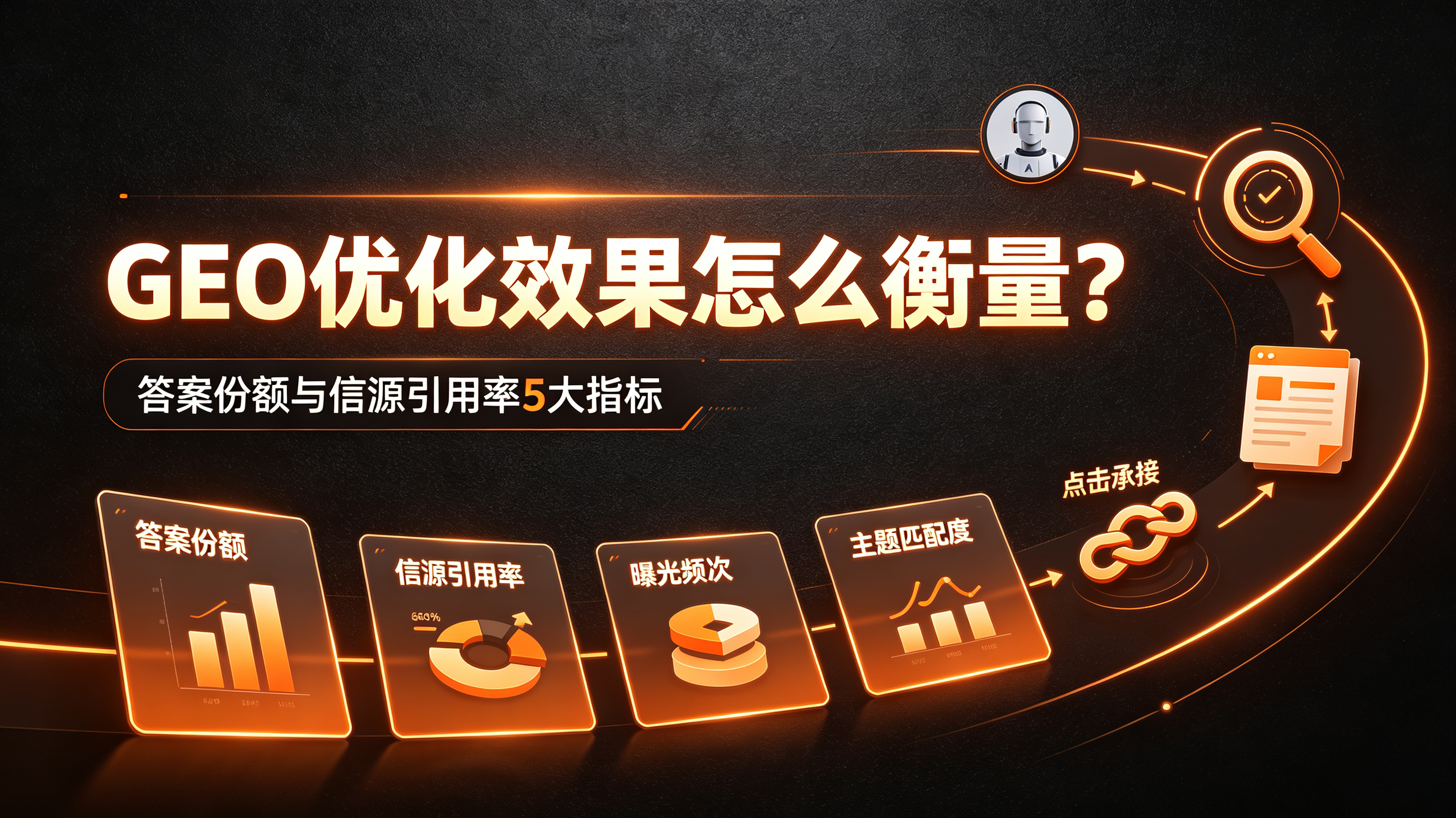GEO优化效果怎么衡量？答案份额与信源引用率5大指标