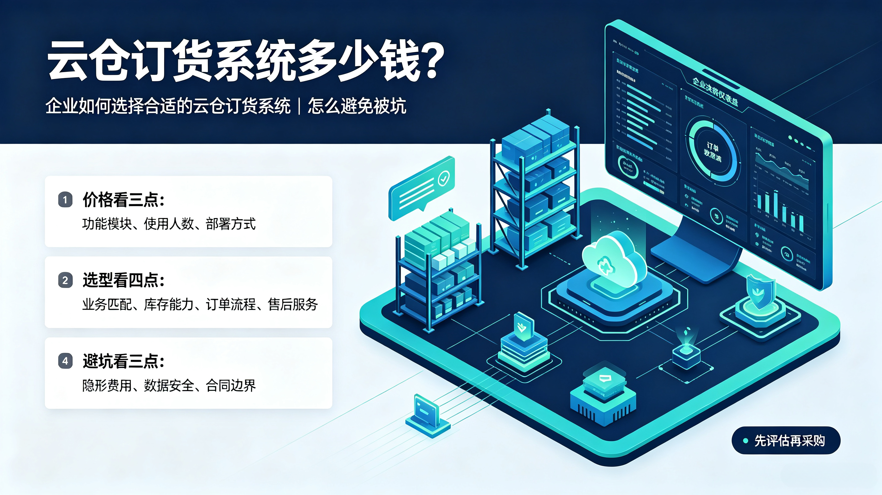 云仓订货系统多少钱，企业改如何选择合适的云仓订货系统，怎么避免被坑